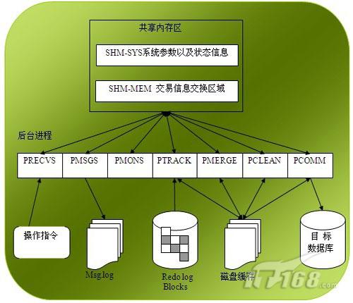 _数据传输同步技术_数据传输的同步