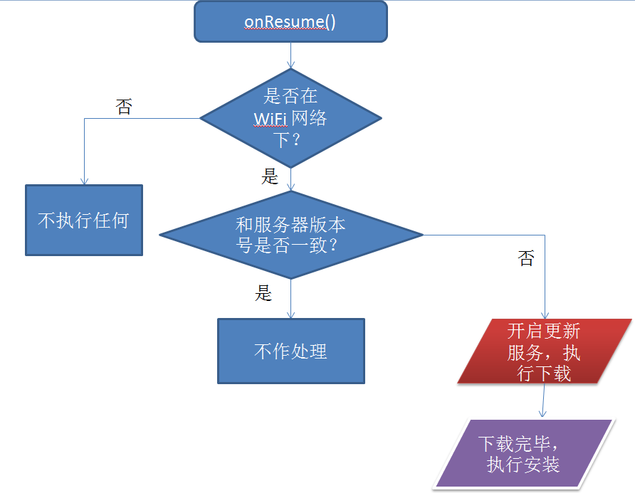 张北app软件高级教程：从入门到精通__张北app软件高级教程：从入门到精通