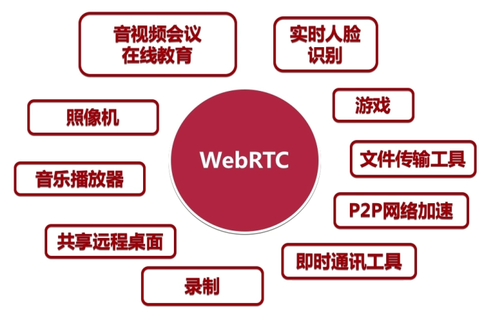 开发应用软件的步骤__软件开发指南