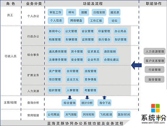 个性化定制业务流程图__反编译的apk怎么解决混淆