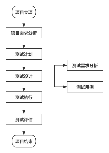 深入解析嘉峪关apk软件平台的开发流程：从需求分析到上线发布__深入解析嘉峪关apk软件平台的开发流程：从需求分析到上线发布