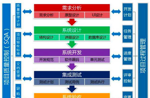 _开发安卓app流程_安卓开发流程图