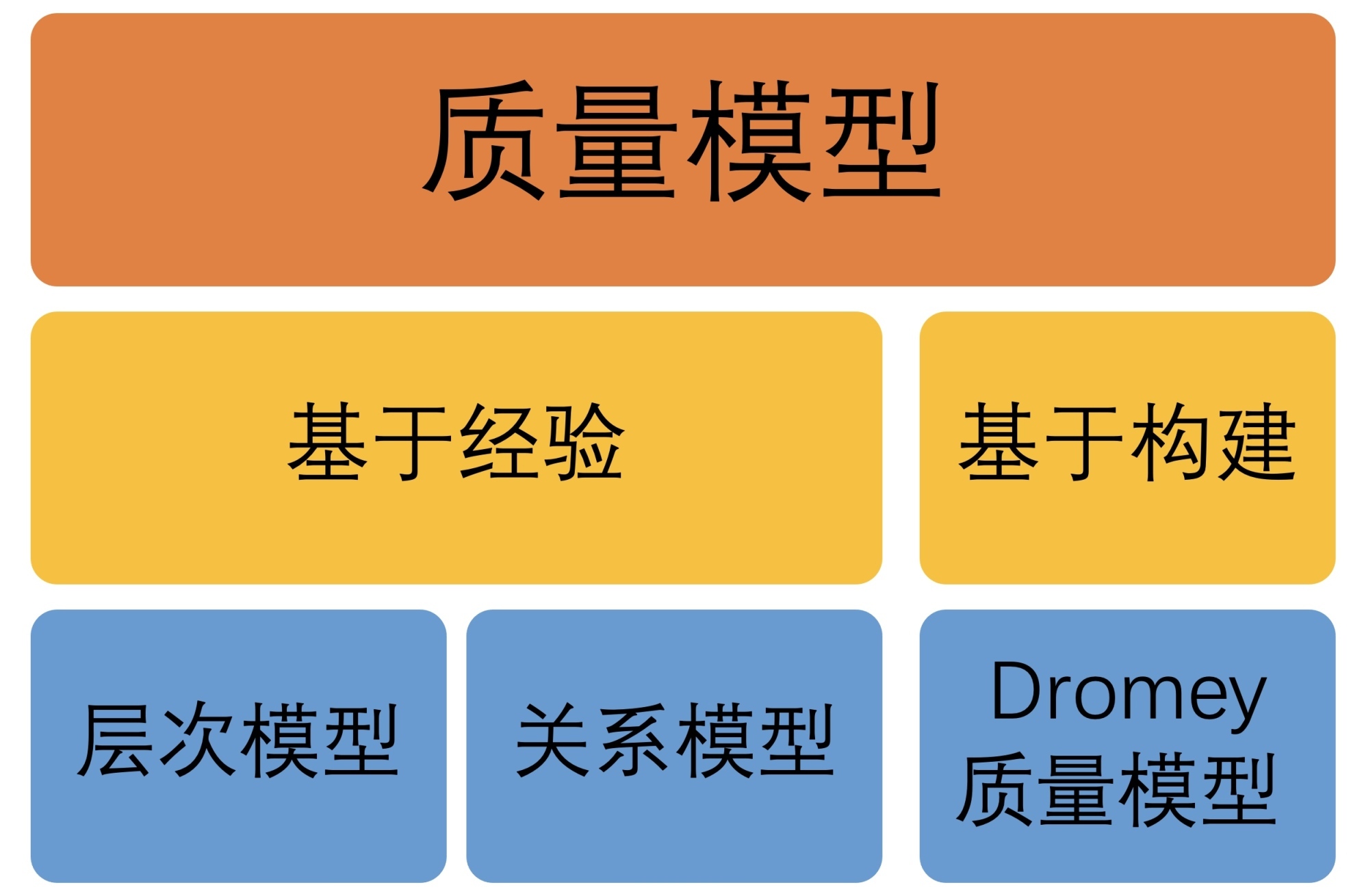 手机软件开发app需要学什么_手机软件开发工程师_