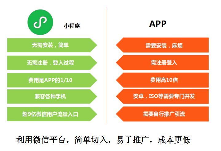 深入探讨：广平小程序资深研发人员的成功之道