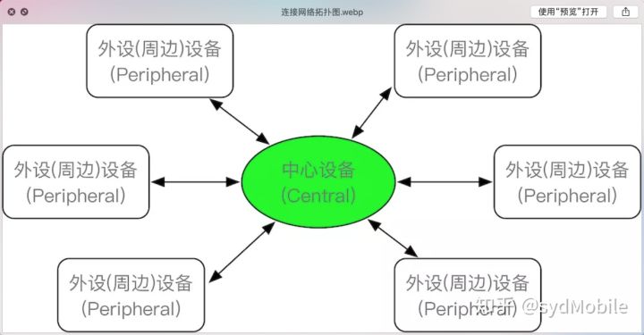 安卓开发软件教程__安卓手机开发安卓软件