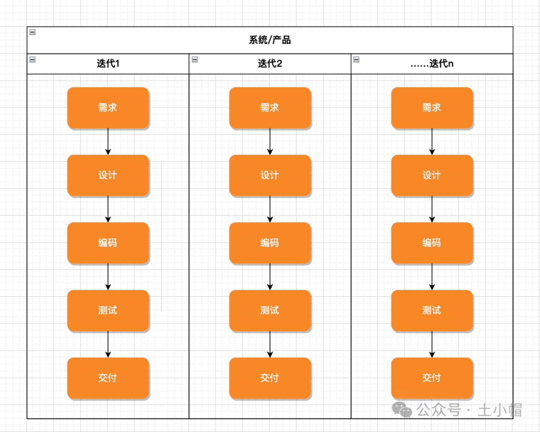 流程开发工具__流程开发步骤