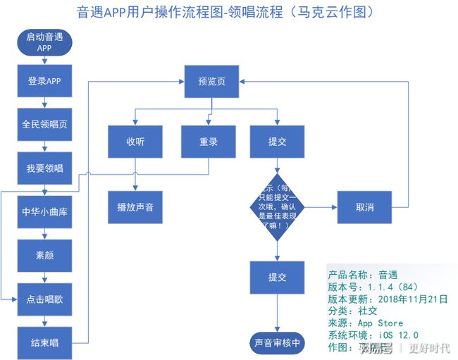 从用户需求到平台发布：探秘双桥app程序平台流程__从用户需求到平台发布：探秘双桥app程序平台流程