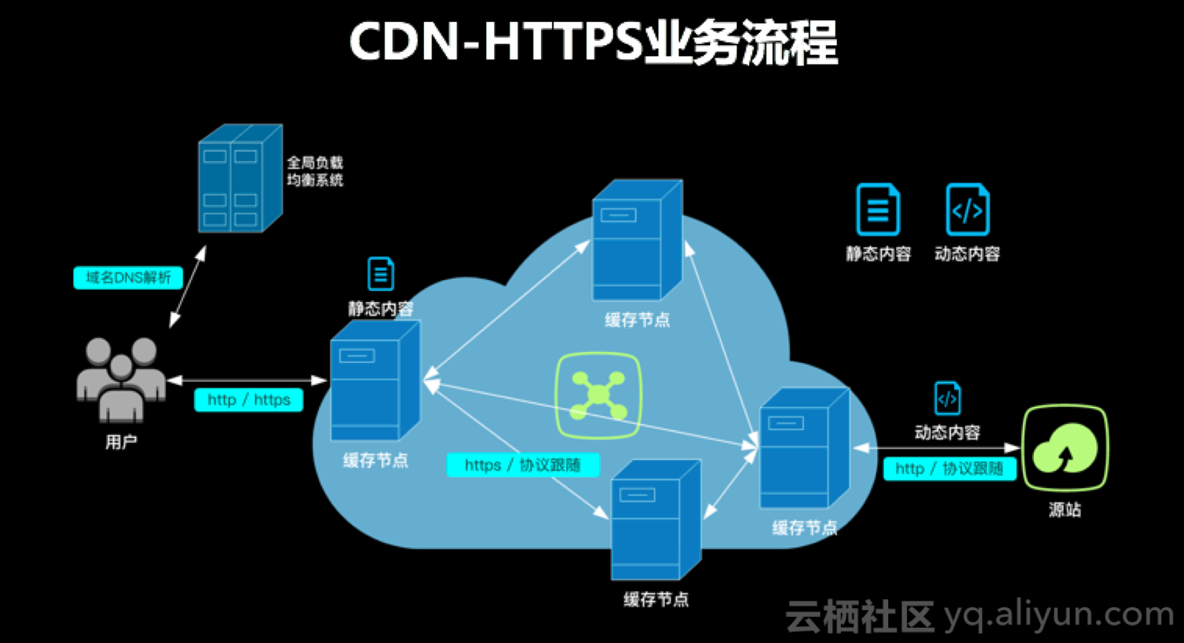 深入了解缙云手机app平台流程，助力您的应用开发成功