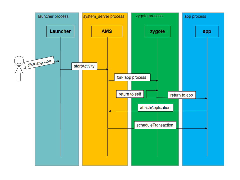 深度安卓__深度系统安卓app