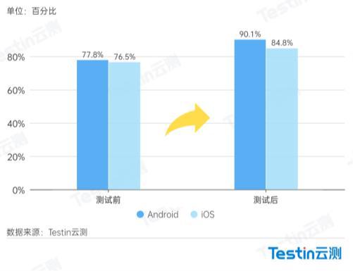 技术专业，临江app程序研发的领军者_技术专业，临江app程序研发的领军者_