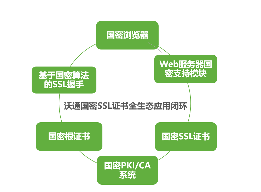 研发人员的能力要求_研发经验是什么_