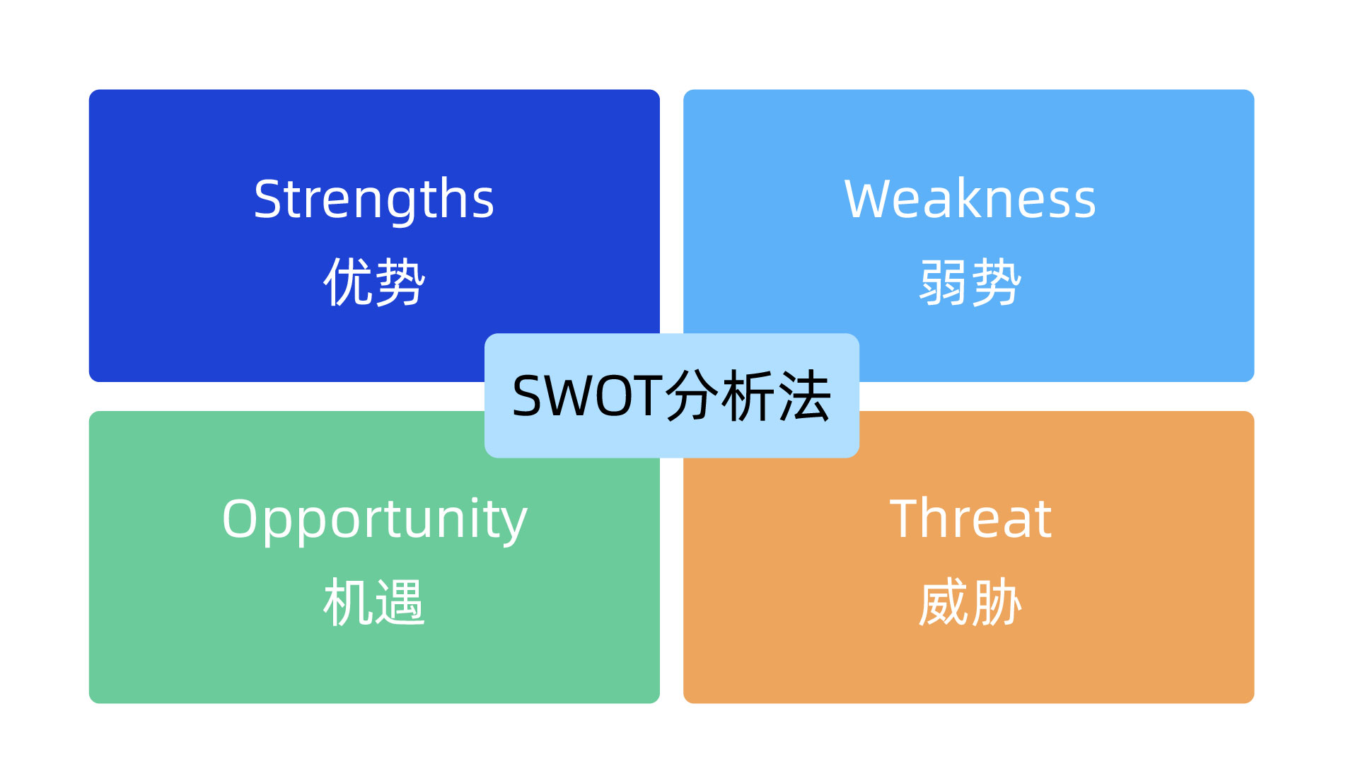 软件产品优势怎么写_软件优势总结_