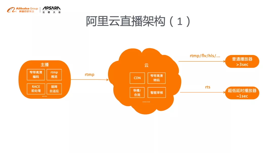 _如何快速搭建晋州区的精美iOS软件？_如何快速搭建晋州区的精美iOS软件？