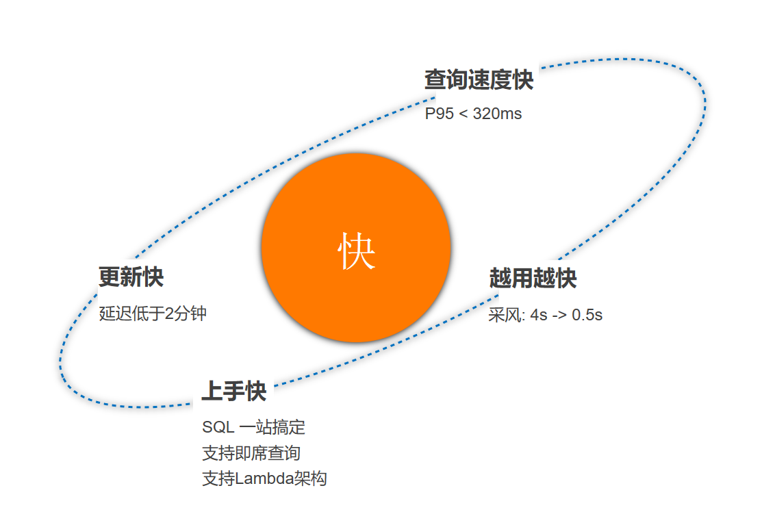 _搭建智能平台_智能应用搭载