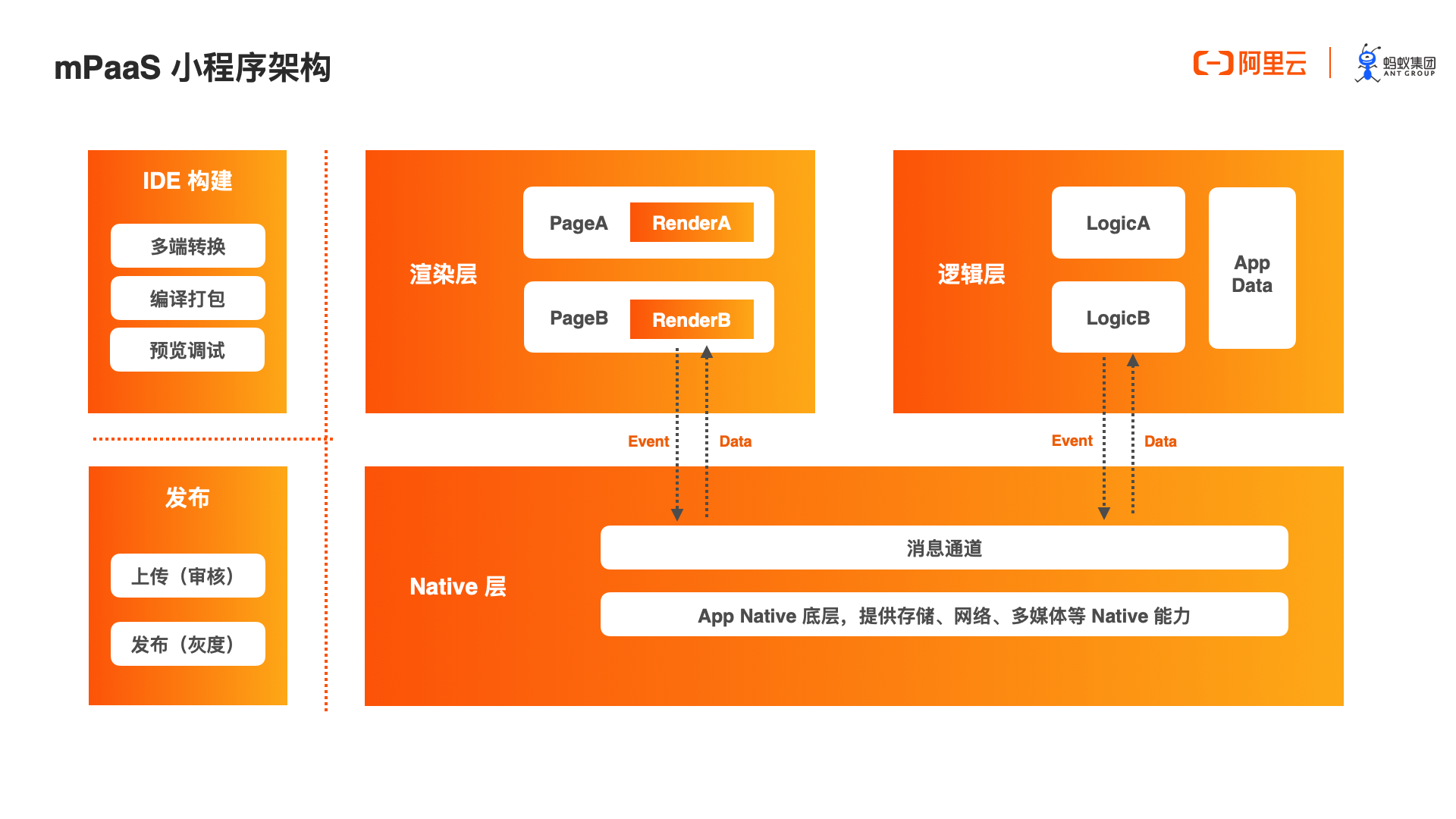 转转手机交易详细流程_深圳手机app开发外包_