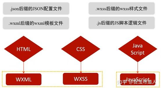 微信小程序从入门到精通__vb从入门到精通