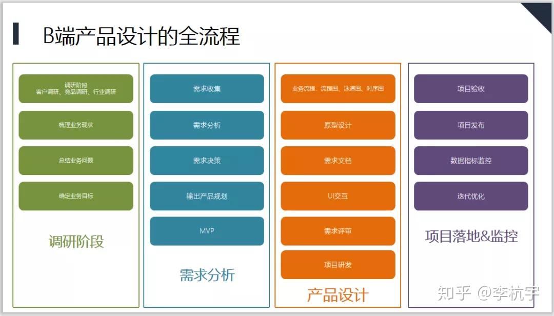 外包验收单__验收交付流程一般包括