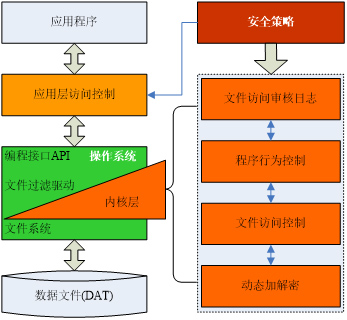 深度解密：弋江iOS软件资深研发的技术秘籍与经验分享_深度解密：弋江iOS软件资深研发的技术秘籍与经验分享_