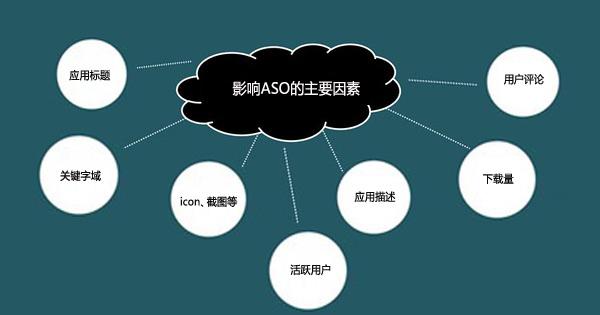 从零开始学习平乡iOS软件高级流程指南__从零开始学习平乡iOS软件高级流程指南