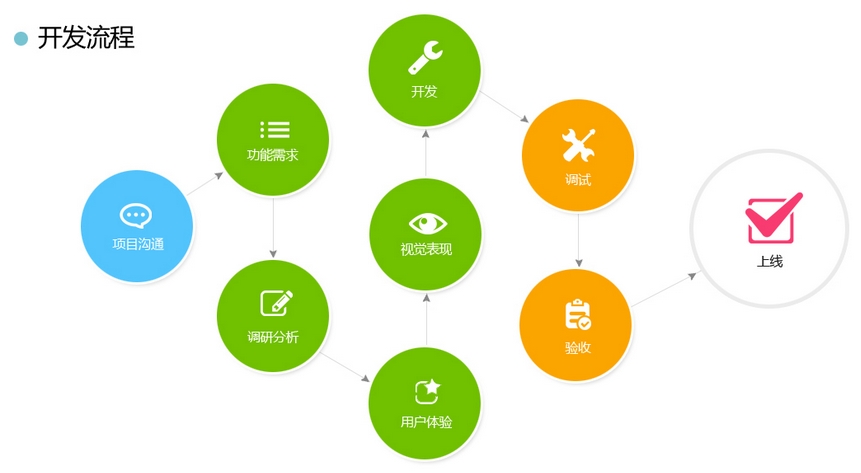 深圳手机app开发外包_深度剖析安利的奖金制度_