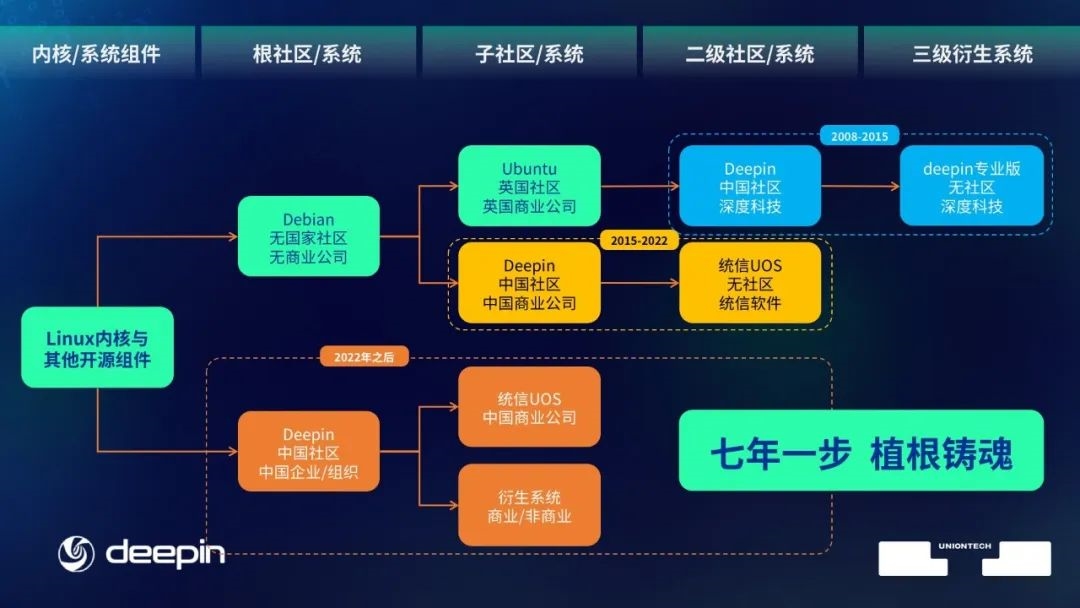 _崇明新区规划最新消息_崇明近开发视频