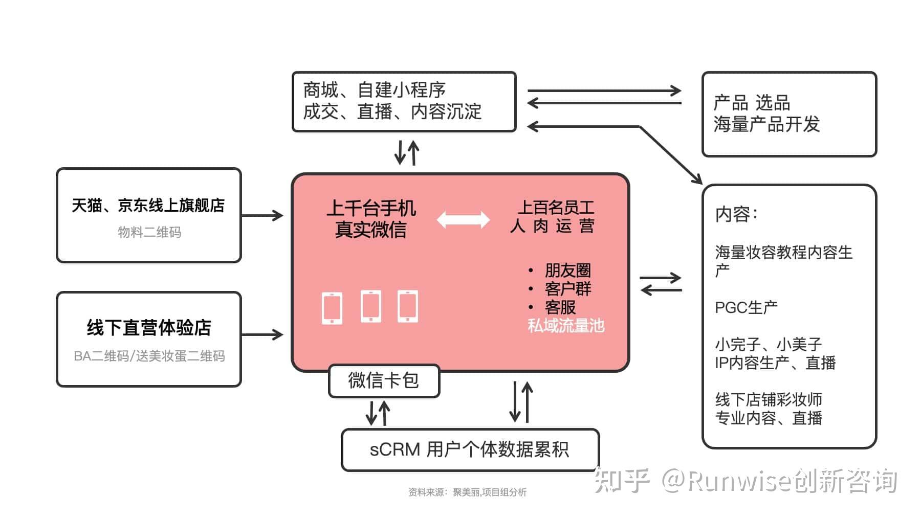 程序制作教程_程序制作流程_