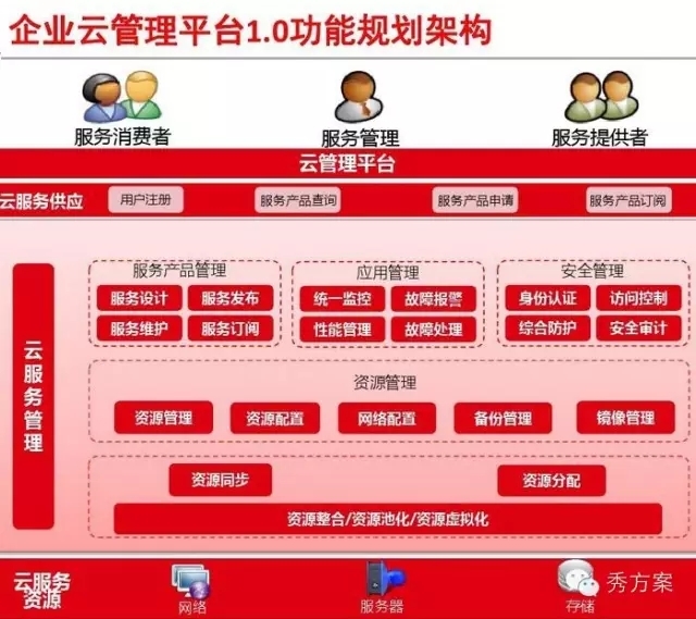 如何构建一个高质量的肥西iOS软件专业搭建方案？