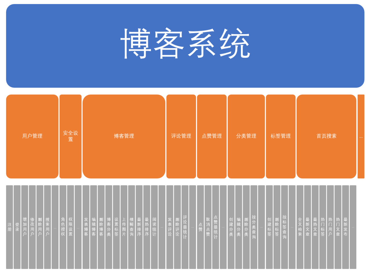 高效快捷的旌德ios软件平台开发，让应用更有竞争力！__高效快捷的旌德ios软件平台开发，让应用更有竞争力！