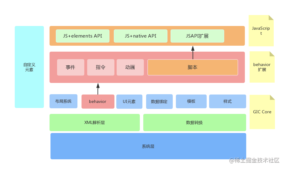 如何进行高级搭建：大宁iOS软件开发指南_如何进行高级搭建：大宁iOS软件开发指南_