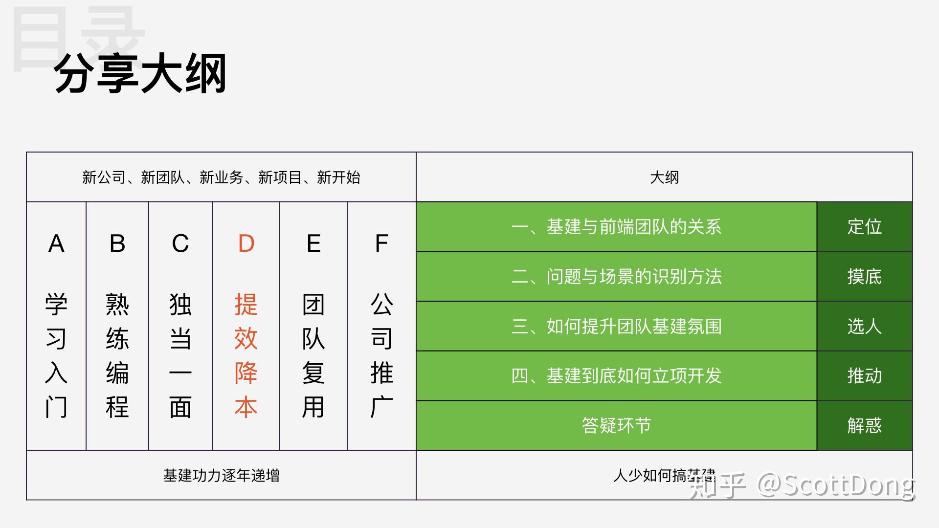 _深度解密四方台h5小程序：从资深讲师的角度来看_深度解密四方台h5小程序：从资深讲师的角度来看