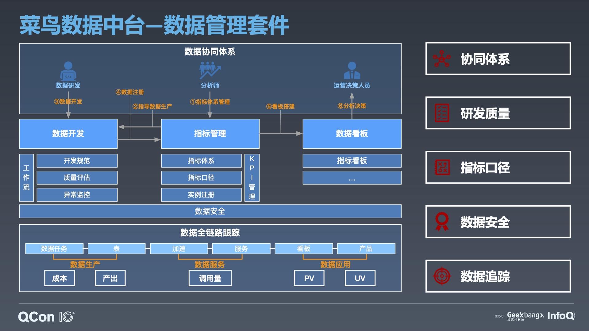 资深开发专家_资深研究专家_