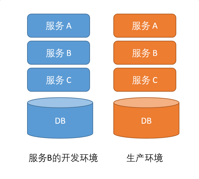 _构建一个完美的润州ios应用平台系统_构建一个完美的润州ios应用平台系统