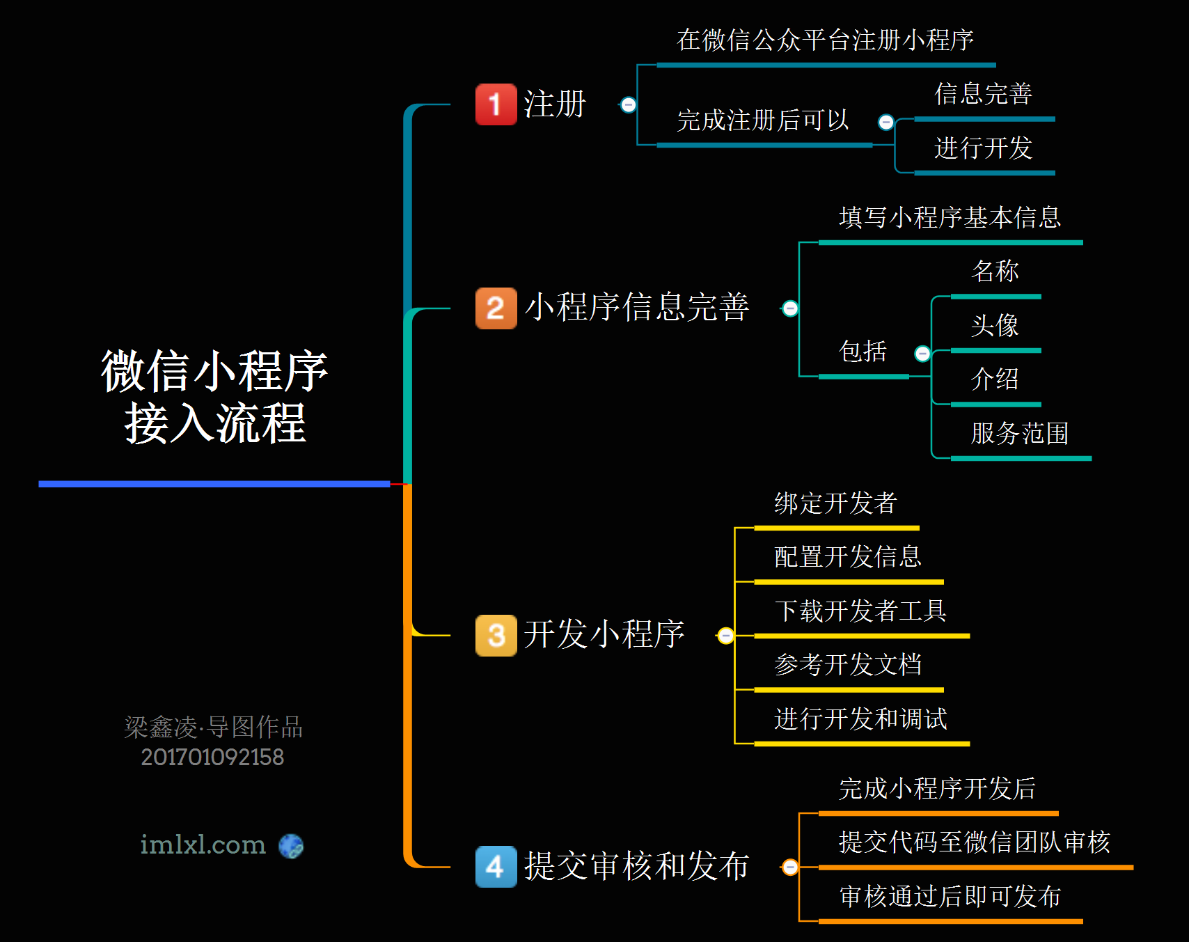 _程序员迷茫期_程序开发怎么赚钱