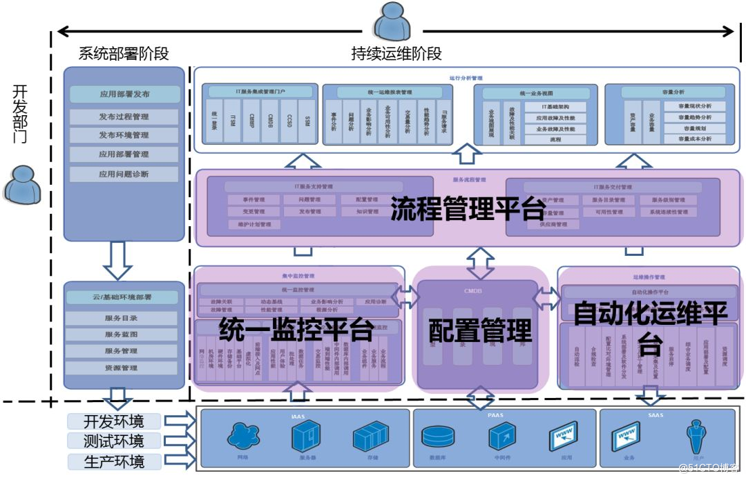 tcp/ip详解卷2实现_app接口实现技术_