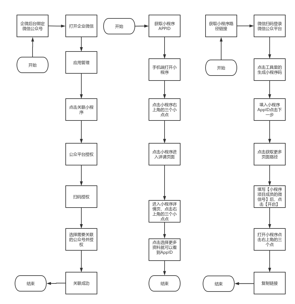 从零开始，了解永年H5小程序的专业流程__从零开始，了解永年H5小程序的专业流程