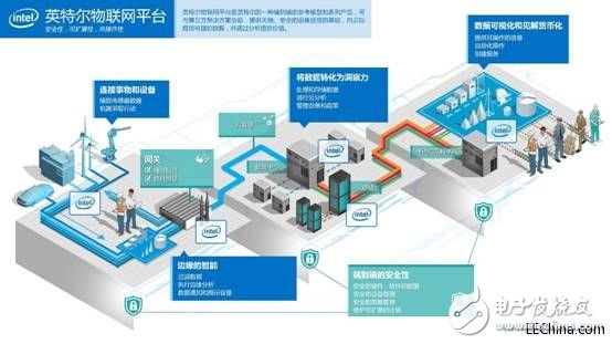 _构建可伸缩的web应用_基于rup构建j2ee应用