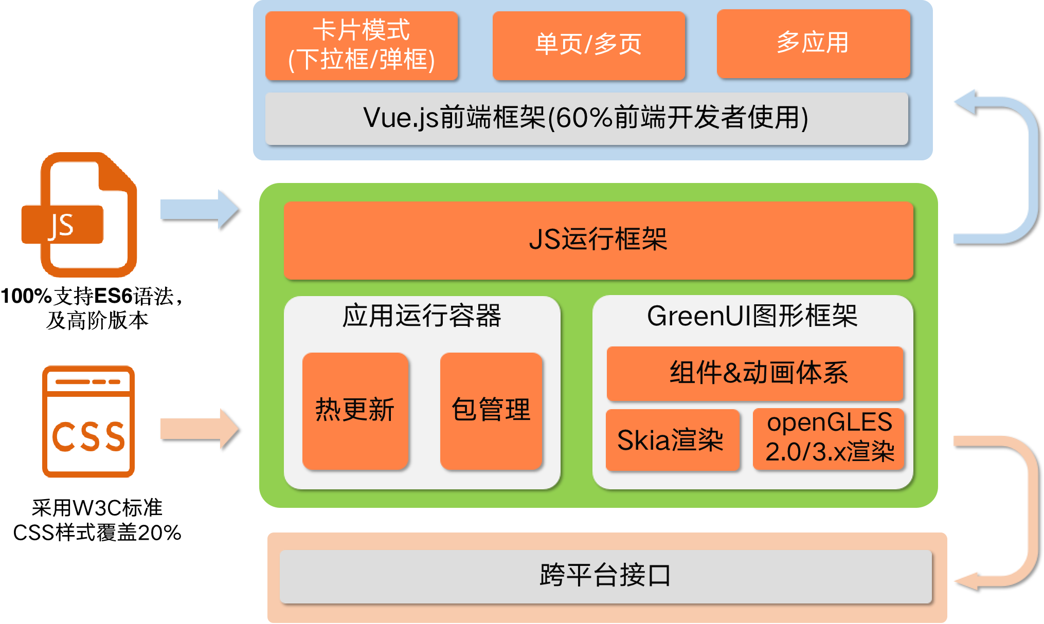 前端开发流行框架__前端框架推荐