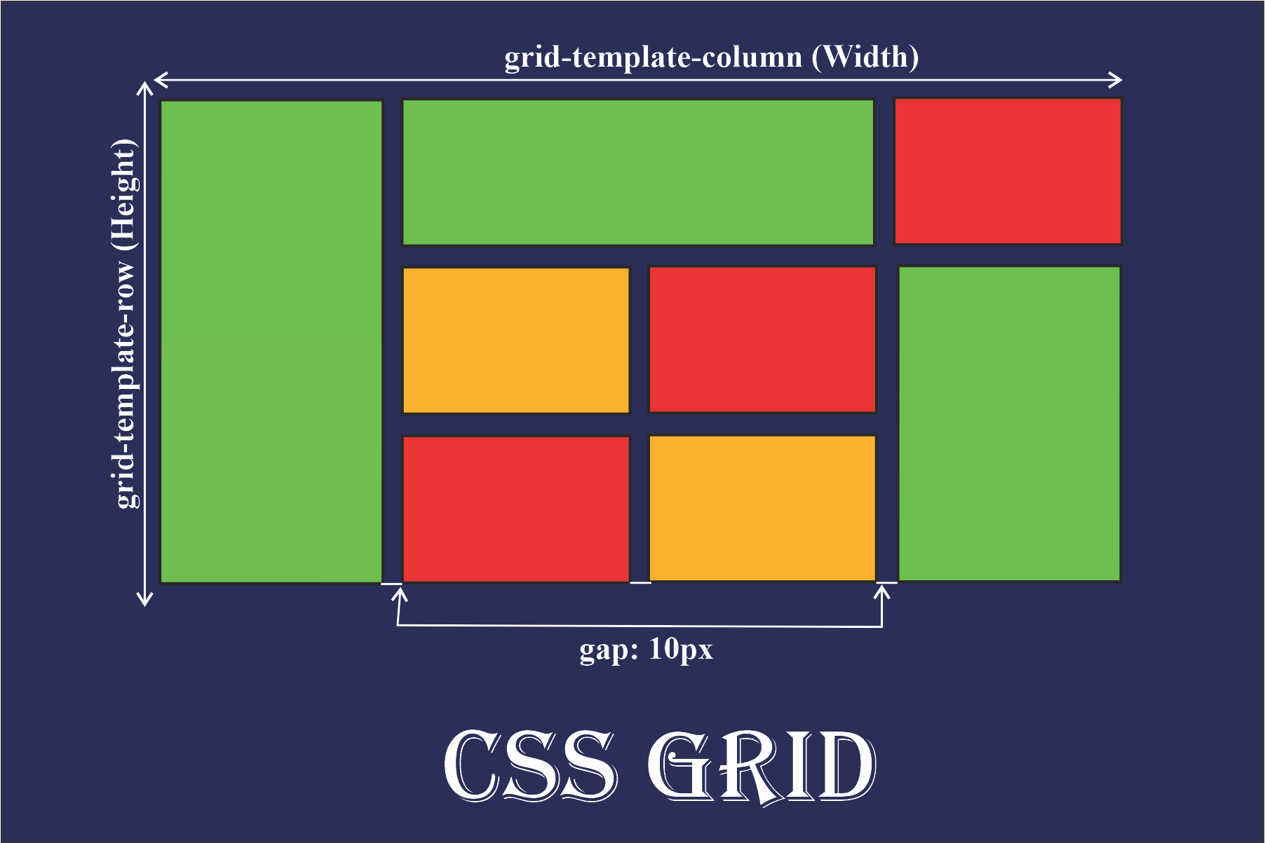 CSS 布局大全：从传统到现代，一网打尽_CSS 布局大全：从传统到现代，一网打尽_