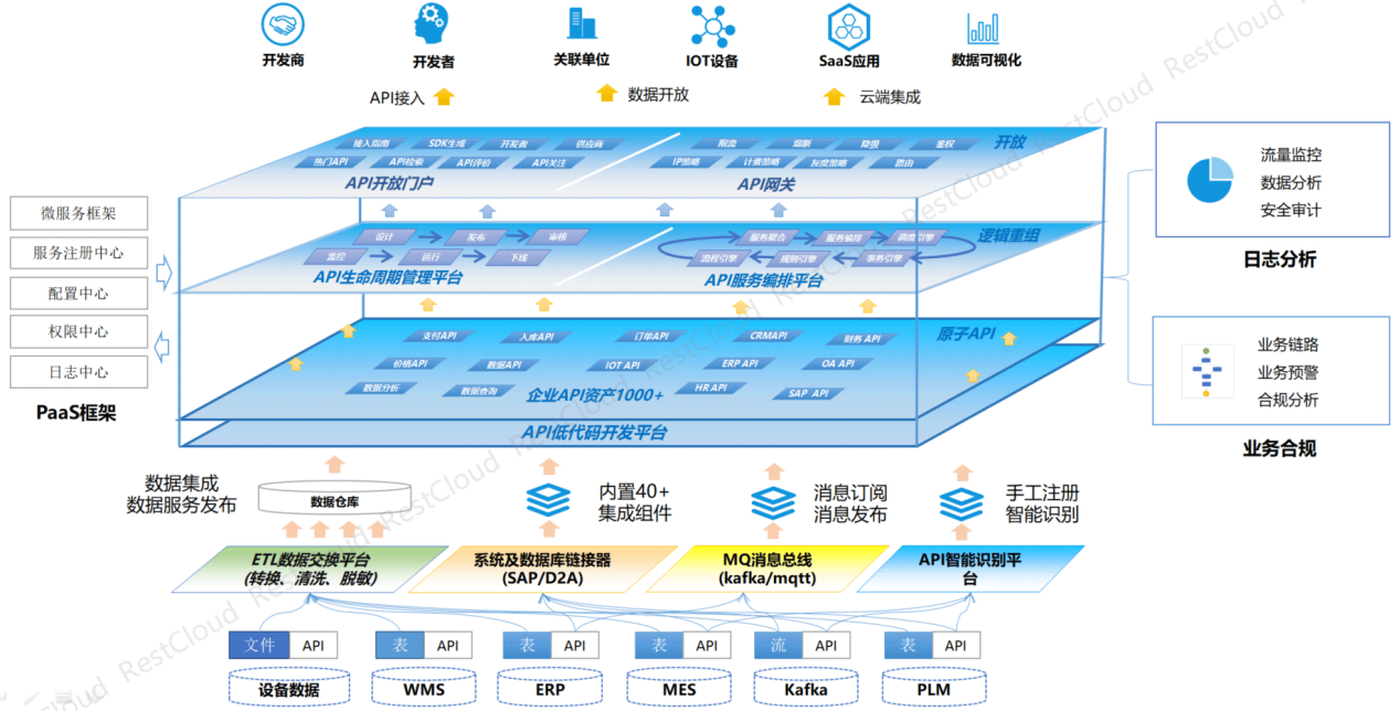 _应用开发平台有哪些_开发应用是什么意思