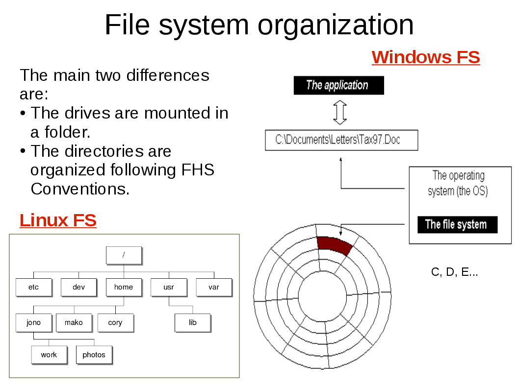 文件系统exFAT和NTFS_文件系统linuxlvm_