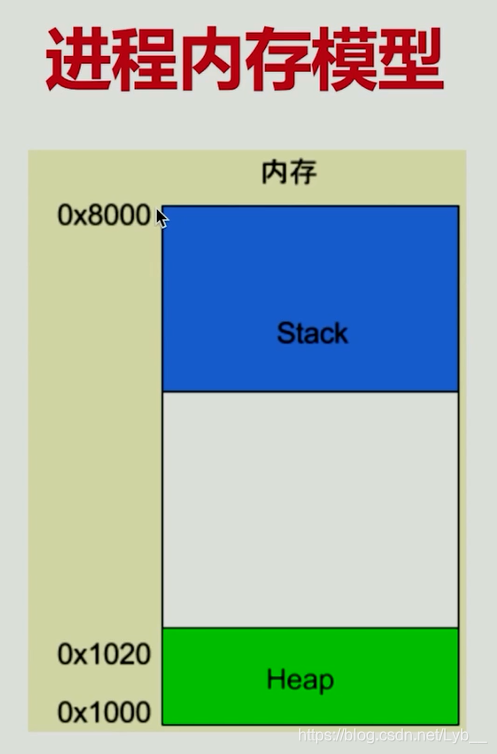 redis stack 的那些事儿__redis stack 的那些事儿