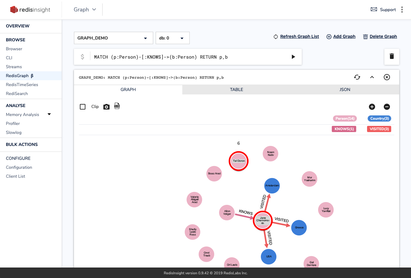 _redis stack 的那些事儿_redis stack 的那些事儿