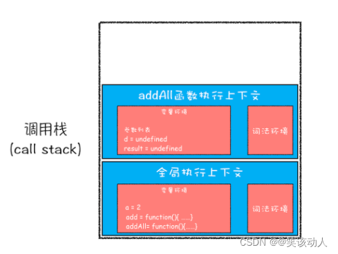 数据传输调用常用方式中不包括_数据的传输使用_