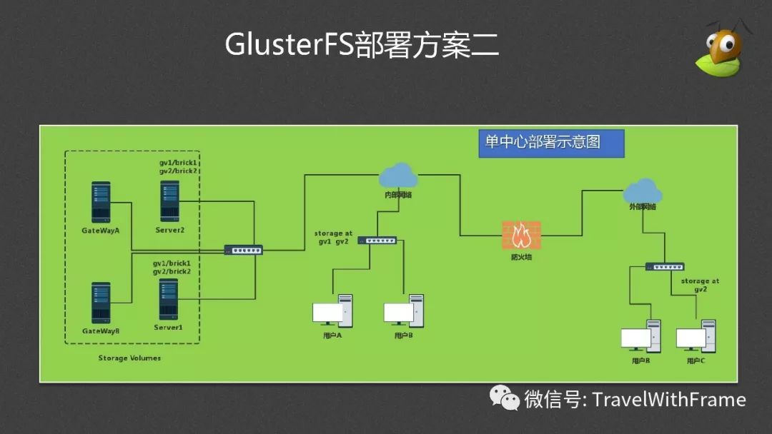 _分布式部署_分布式部署的优点