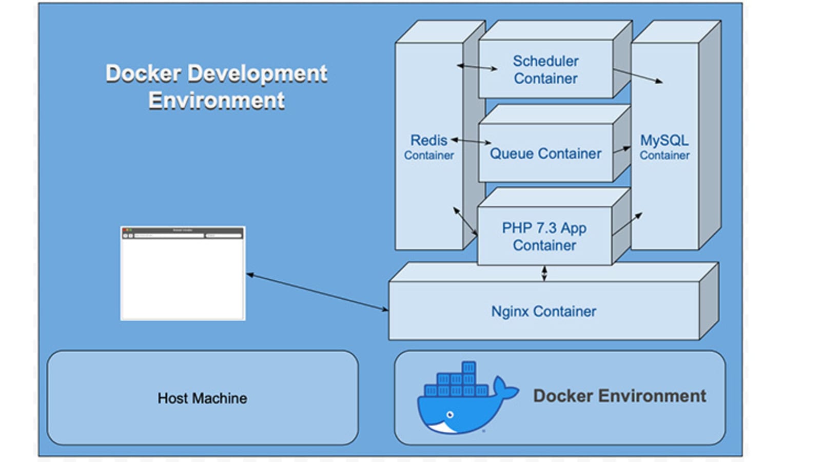 docker修改环境变量_docker修改容器怎么生效_