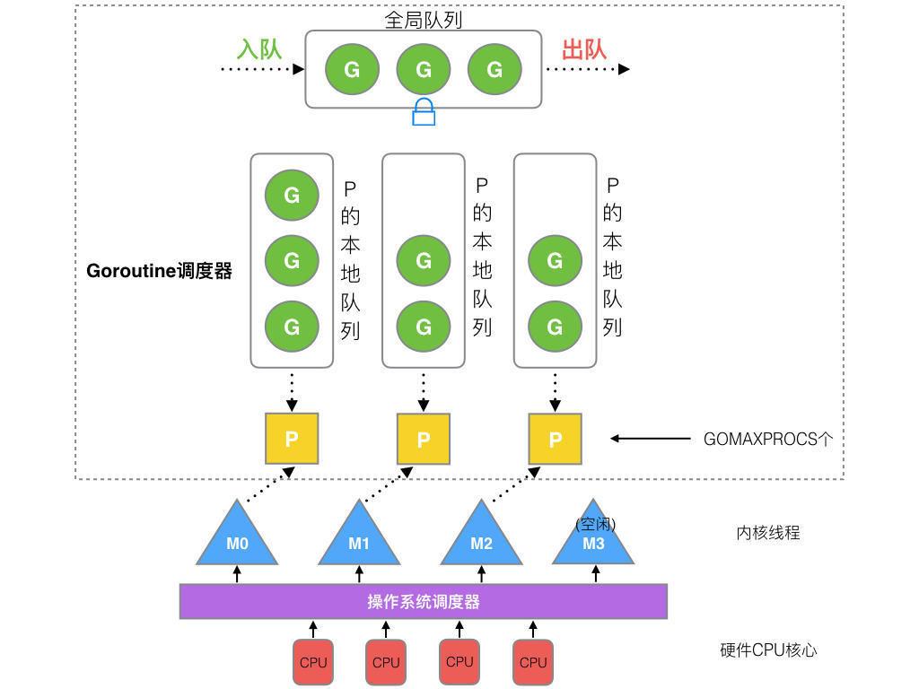 中干面试常问问题__面试中提问