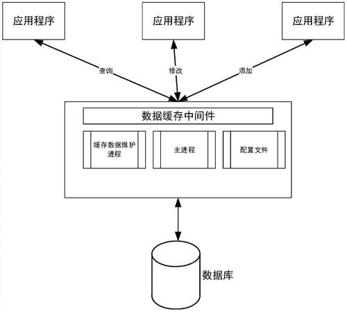 缓存是为了弥补什么__缓存是为了解决什么之间速度