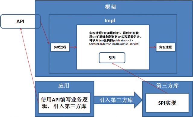 php扩展开发参考手册__php扩展开发工具