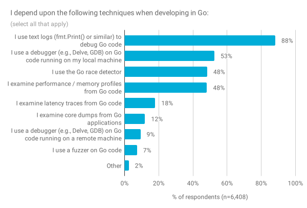 2019年go语言开发者报告__2019年go语言开发者报告