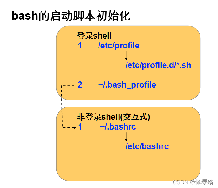 _linux脚本_linux中脚本是什么意思